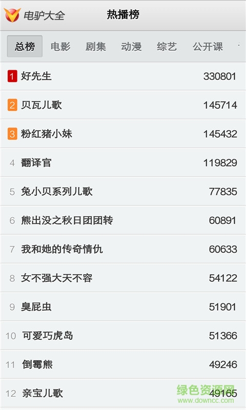 VeryCD電驢大全 v2.4.6 安卓版 1