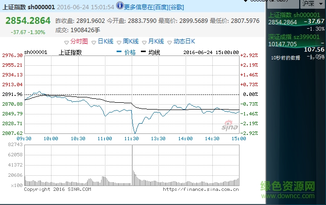 win7桌面股票行情小工具(CPUStock) v2.16 綠色版 0