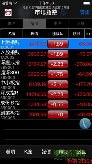 中泰國(guó)際融易通 v3.1.1 安卓版 0