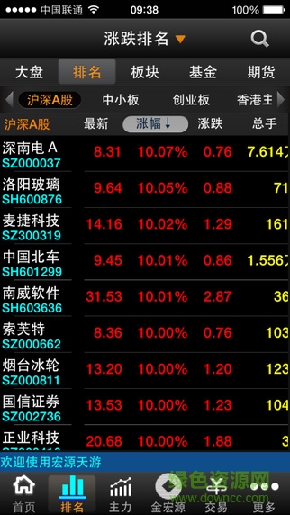 申萬宏源天游旗艦版最新版 v6.1.4 安卓最新版 0