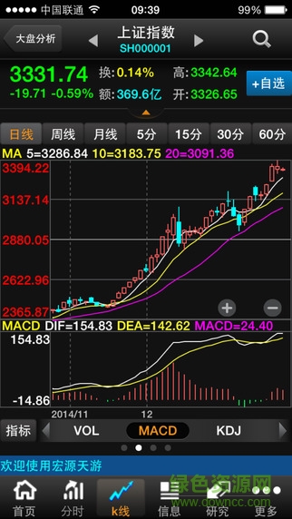 申萬宏源天游旗艦版最新版 v6.1.4 安卓最新版 3