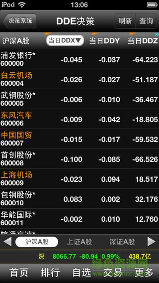 東方大智慧蘋(píng)果手機(jī)版 v1.60 iphone版 0