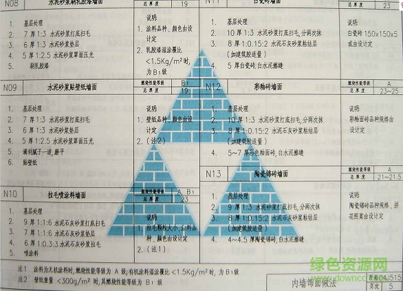 西南04j515圖集 西南04j515圖集