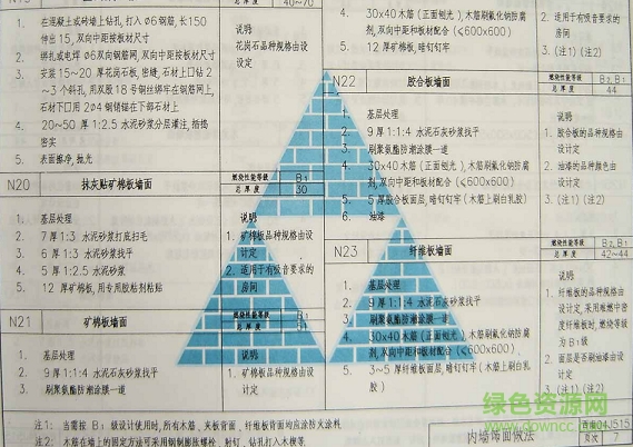 西南04j515圖集 西南04j515圖集