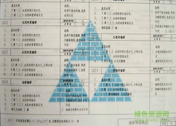 西南04j515圖集 西南04j515圖集