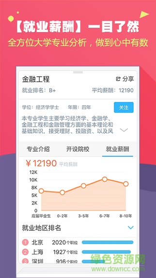 2016高考成績查詢手機(jī)版 v3.2.2 安卓版 1