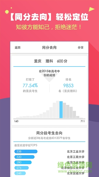 2016高考成績查詢手機(jī)版 v3.2.2 安卓版 3