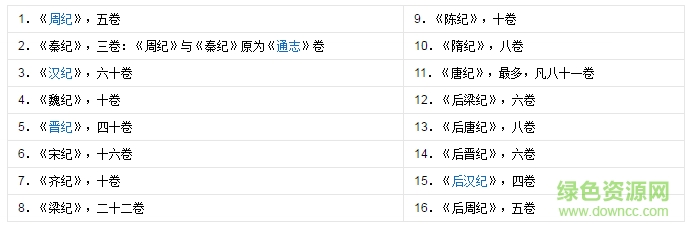 資治通鑒白話文 資治通鑒白話文