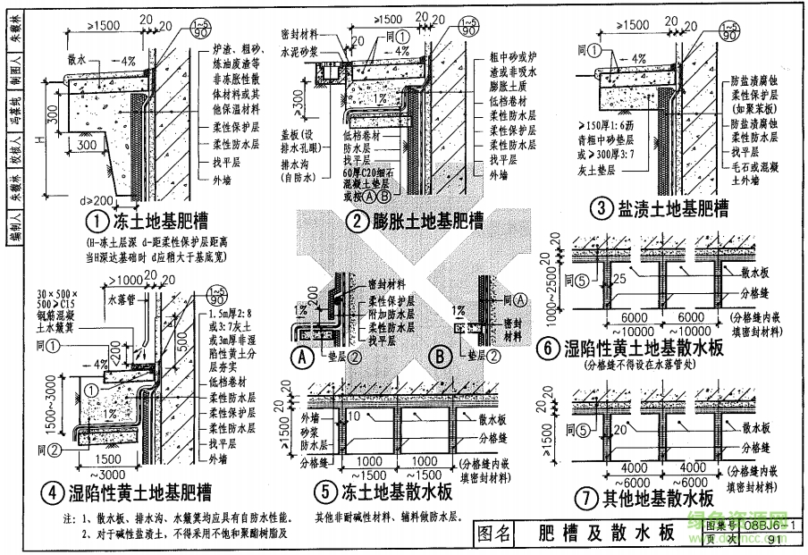 08bj6-1圖集