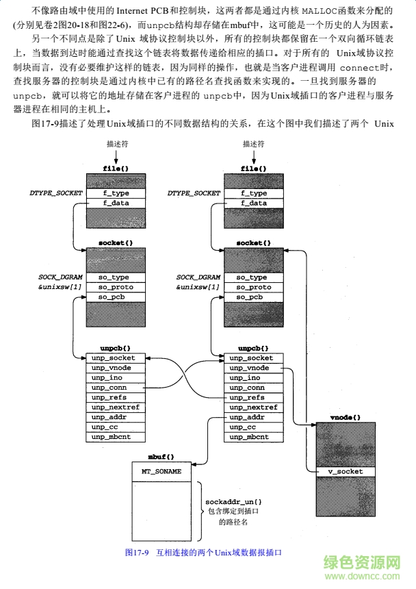 TCPIP詳解卷3 TCPIP詳解卷3