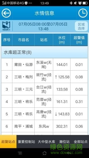 福建防汛通 福建防汛通