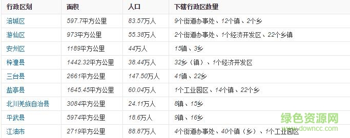 绵阳市地图高清版