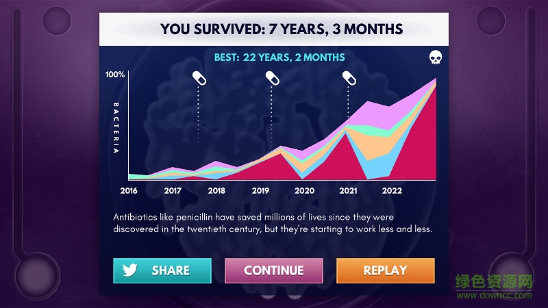 超級細菌游戲 v1.0.2 安卓中文版 0