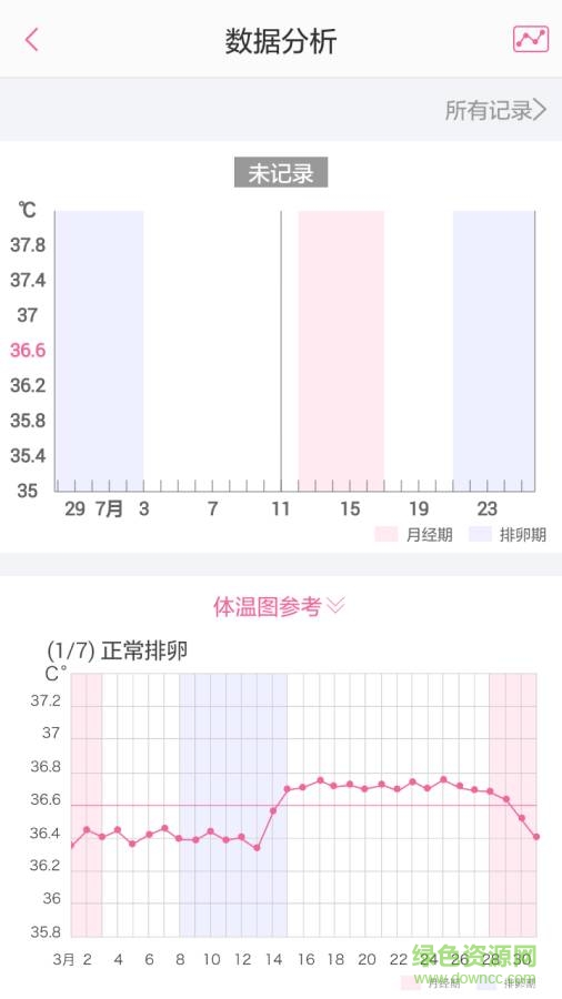 備孕達人 v3.2.0  安卓版 3