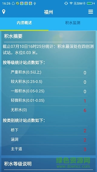 福建洪澇災(zāi)害預(yù)警平臺(tái) v1.0.4 安卓版 1