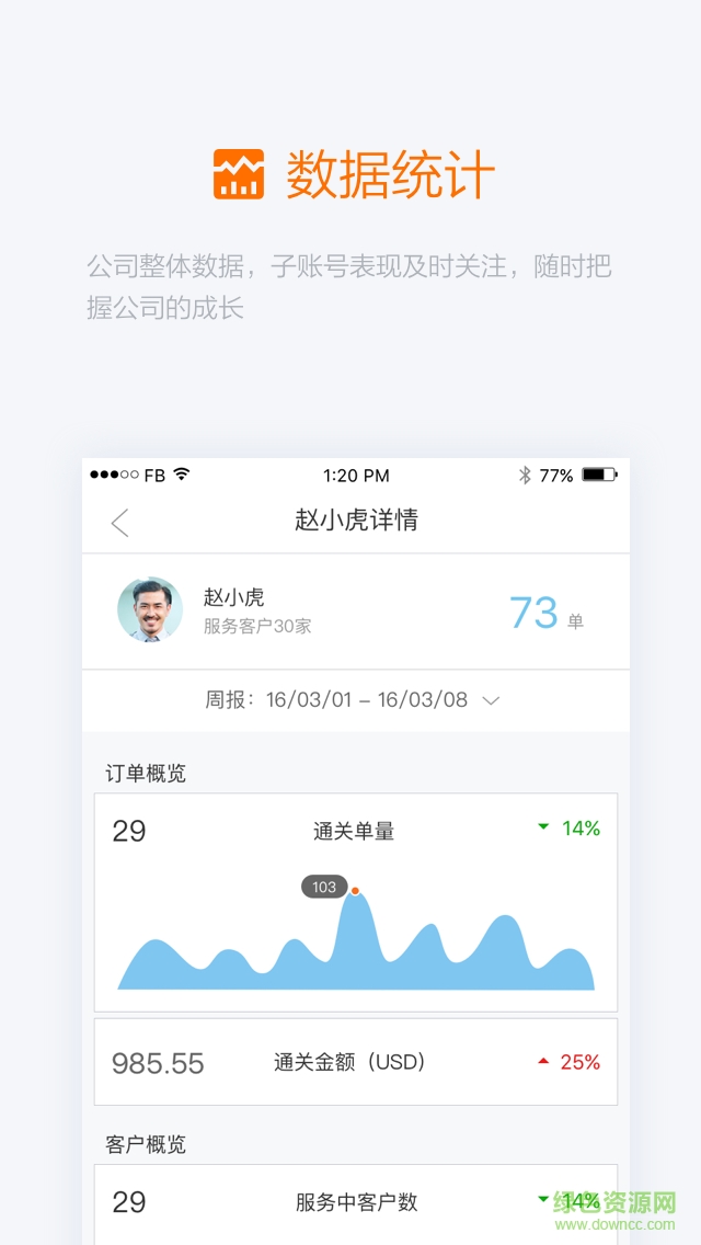 阿里友辦(外貿(mào)移動(dòng)協(xié)同平臺(tái)) v1.0.0 官網(wǎng)安卓版 1