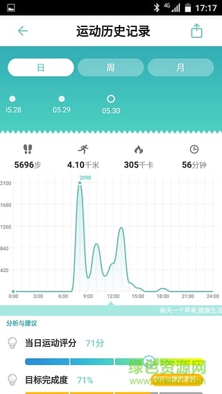 伊動(健康管理應用) v1.0.1 安卓版 1