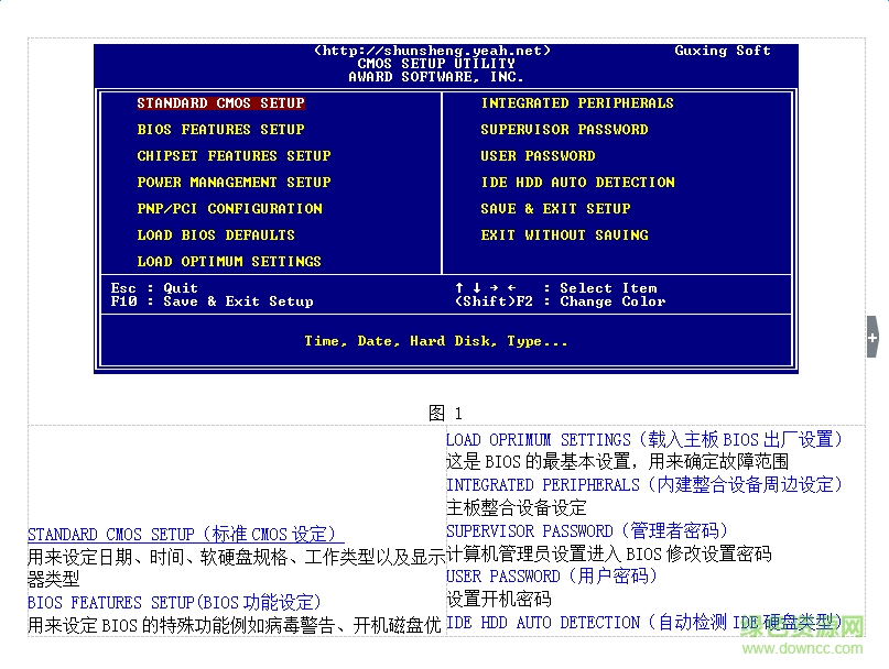 2016電腦bios設(shè)置圖解教程 doc格式中文版 0