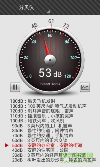 分貝儀軟件(Sound Meter) v4.4.9 安卓版 3