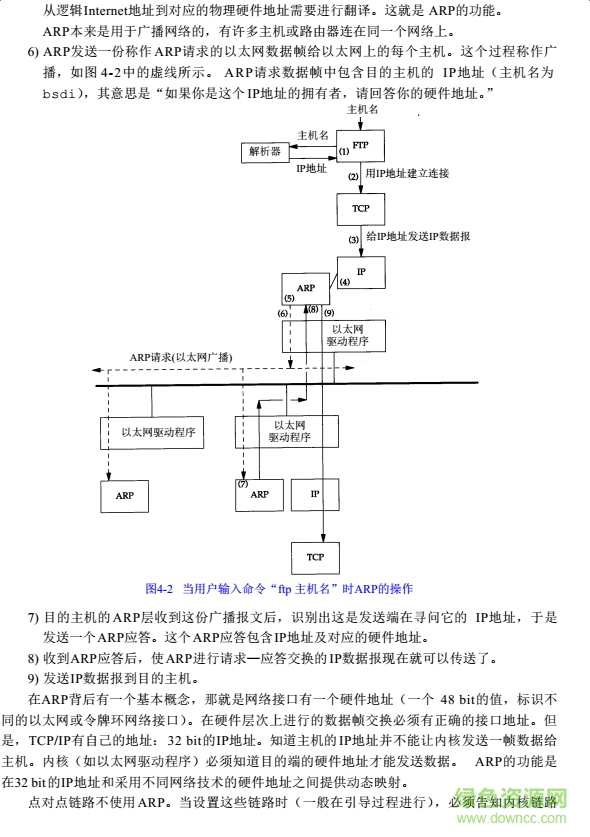 TCPIP詳解筆記卷1 pdf中文電子版 0