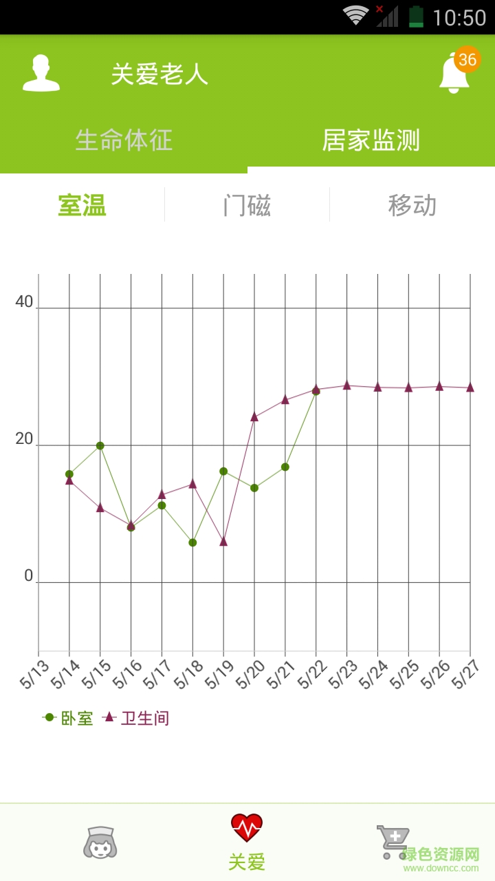 家庭e養(yǎng)院 v1.01.017 安卓版 3