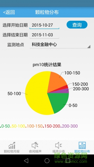 環(huán)保千里眼 v3.0 安卓版 1
