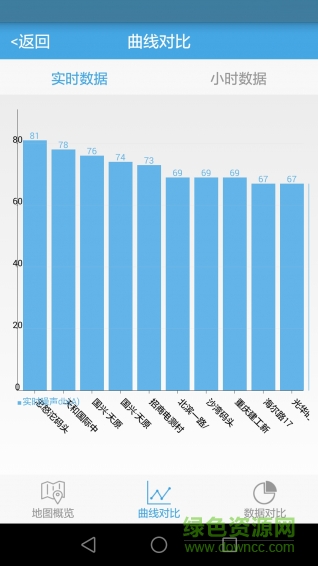 環(huán)保千里眼 v3.0 安卓版 4