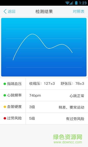 和脈率 v1.5.0.9 安卓版 1