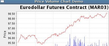 java圖表插件 v1.0 官方版 0