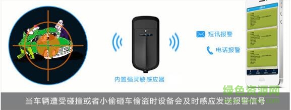 城市漫步守護(hù)星200蘋果版