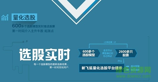 和訊新飛狐3.0 和訊新飛狐3.0