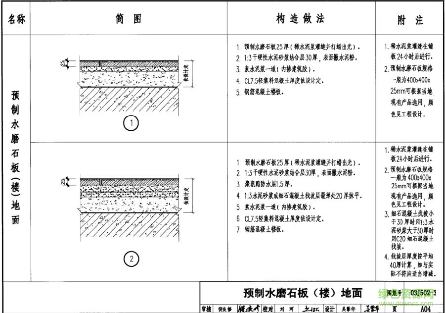 03j502 3圖集 03j502 3圖集