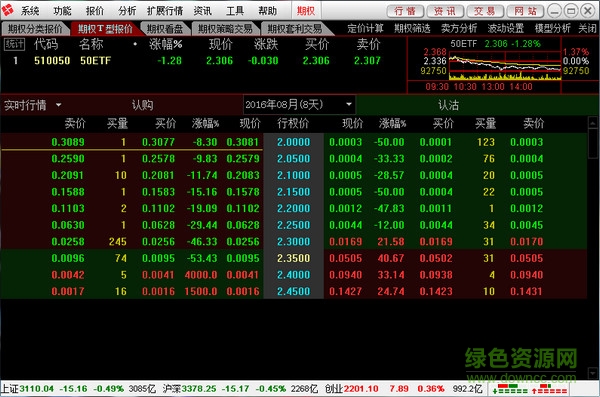 東方證券股票期權(quán)行情交易合一版 東方證券股票期權(quán)行情交易合一版軟件