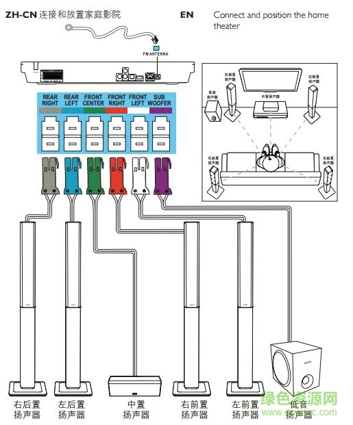 飛利浦3581 93說明書