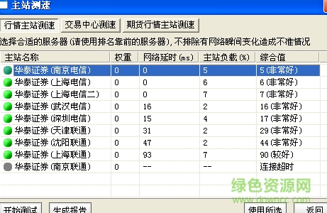 华泰证券通达信 华泰证券通达信全赢版