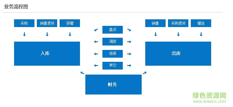 科榮一體化管理軟件 v7.0.2924 官方正式版 0
