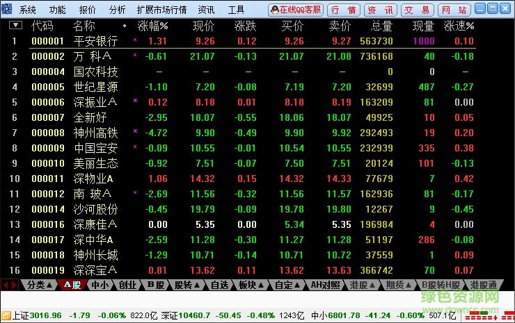 國(guó)海證券合一版