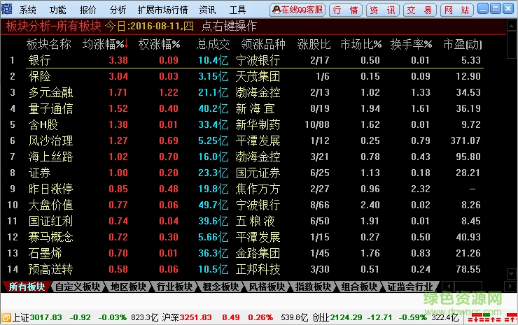 國(guó)海證券通達(dá)信行情交易整合版