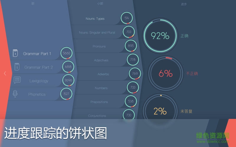 天天學(xué)習(xí)英語for mac v3.0 蘋果電腦版 0