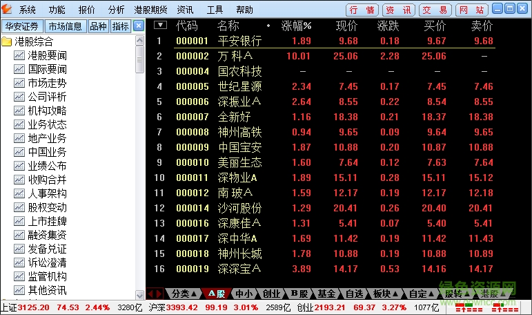 華安證券通達(dá)信版