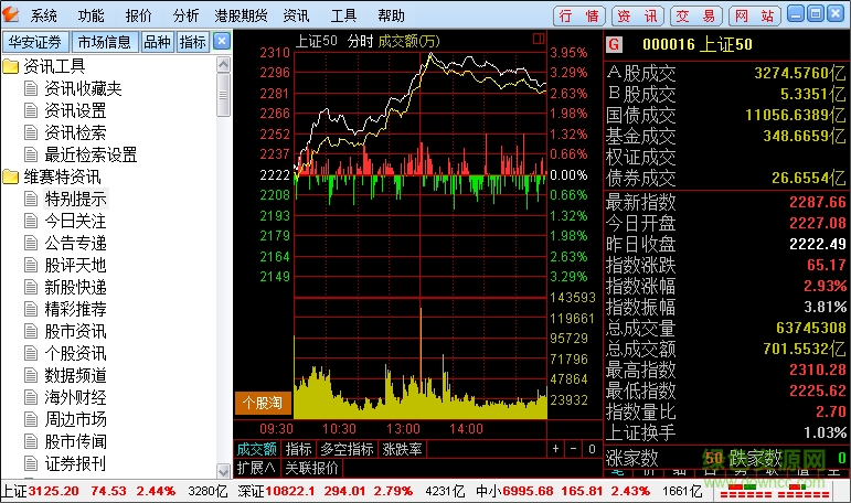 華安證券通達(dá)信版