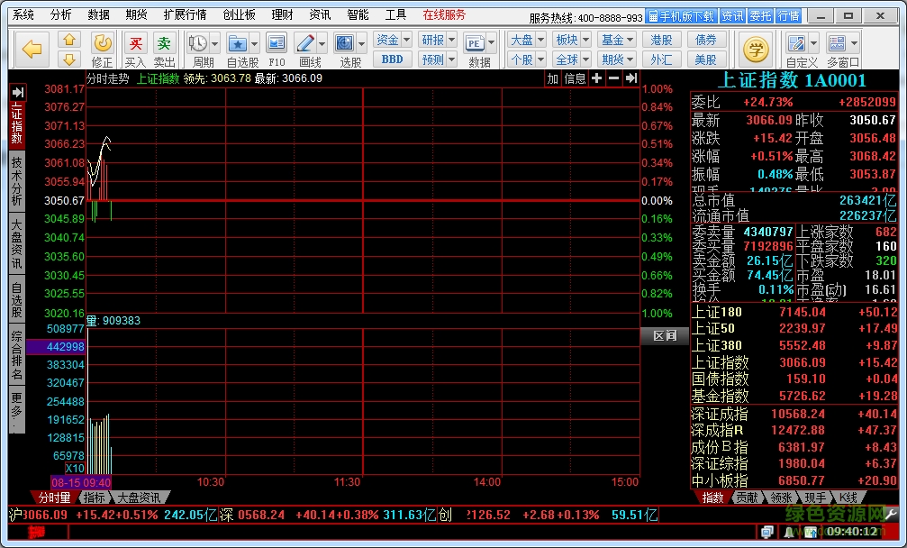東興證券專業(yè)版軟件