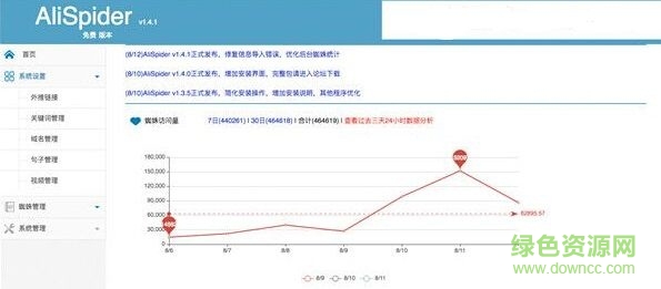 阿里蜘蛛池軟件 v1.4.2 免費(fèi)版 0