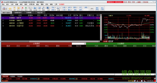 中山贏者個股期權(quán)全真模擬交易版 v16.01.11 官方版 0