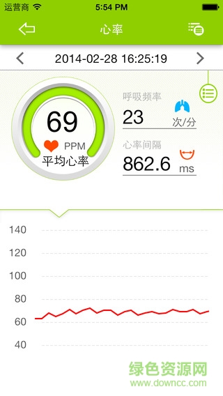 城市漫步云健康手機(jī)版 v1.1.7 安卓版 1