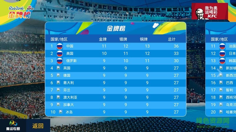 新浪奧運(yùn)TV apk v1.0 安卓tv版 1