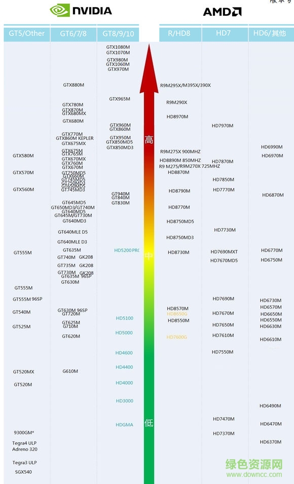 cpu天梯圖2016筆記本 最新版 0