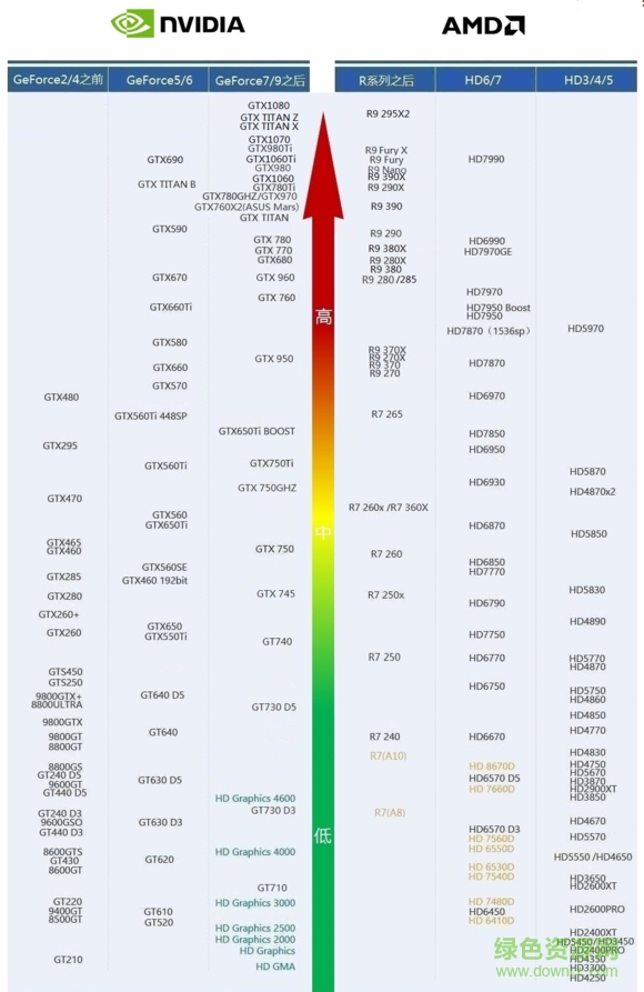 cpu天梯圖2016筆記本 最新版 1