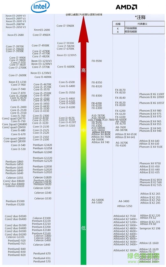 cpu天梯圖2016筆記本 最新版 2
