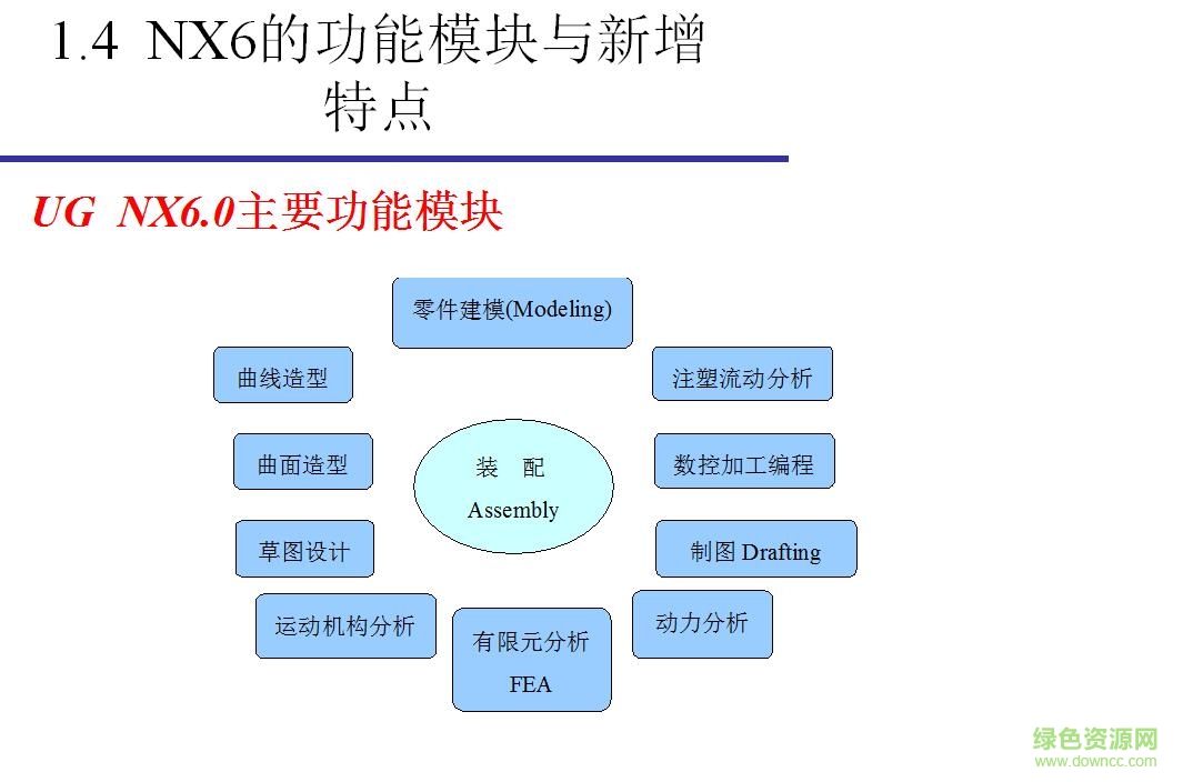 ug nx 6.0中文版從入門到精通 pdf高清版 0